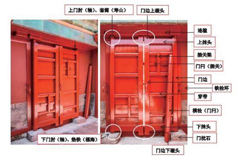 門的結構|古建大門的構造與權衡尺度